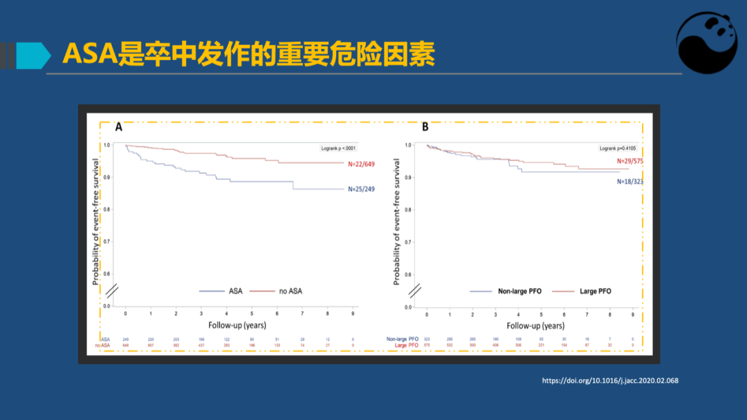 房间隔膨胀瘤：是什么？为什么？怎么办？