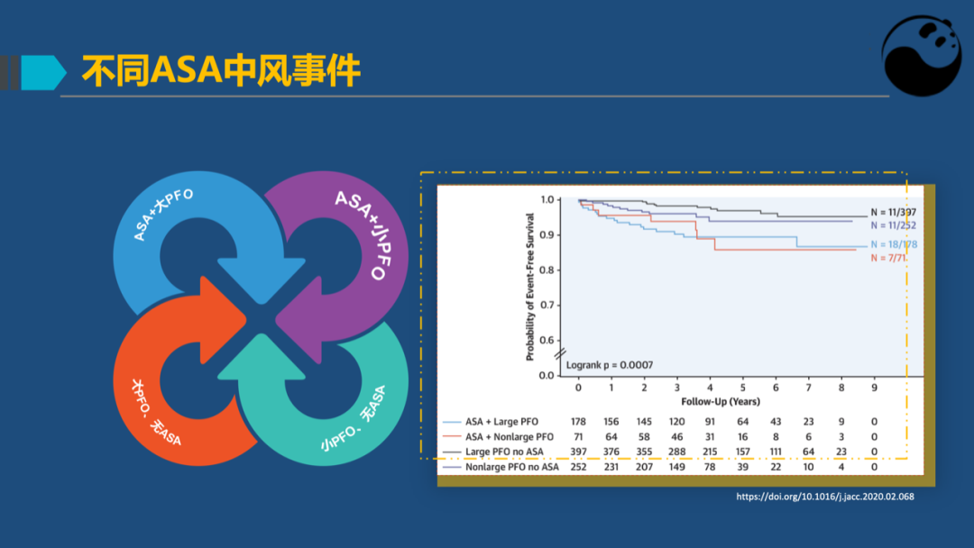 房间隔膨胀瘤：是什么？为什么？怎么办？