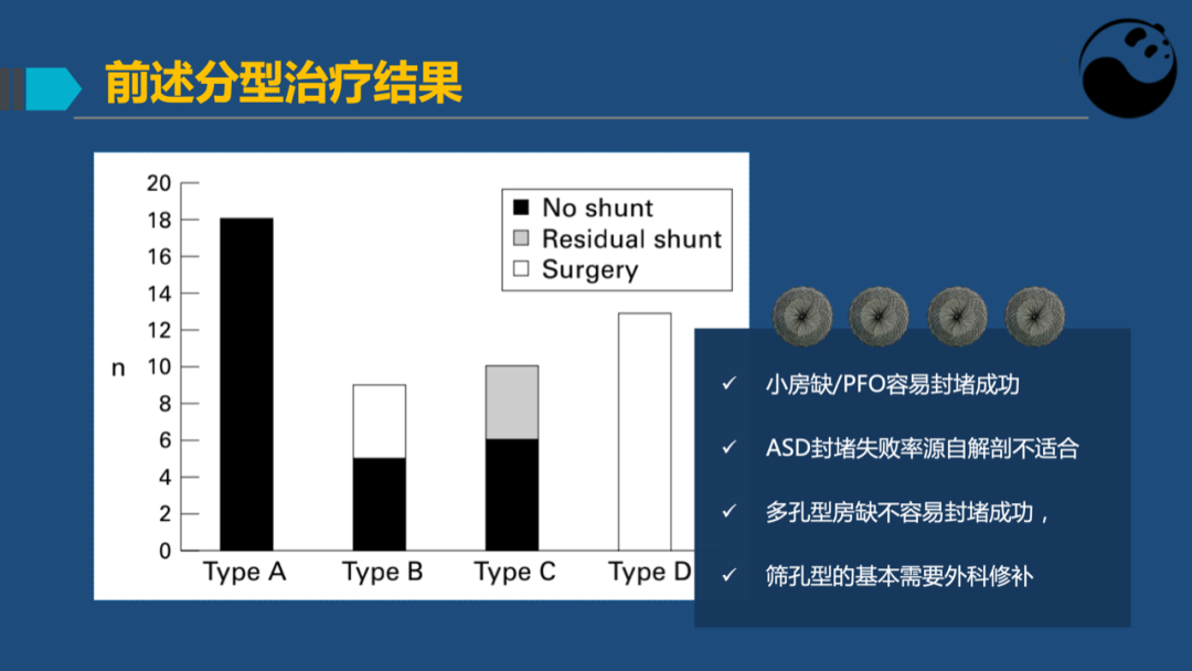 房间隔膨胀瘤：是什么？为什么？怎么办？