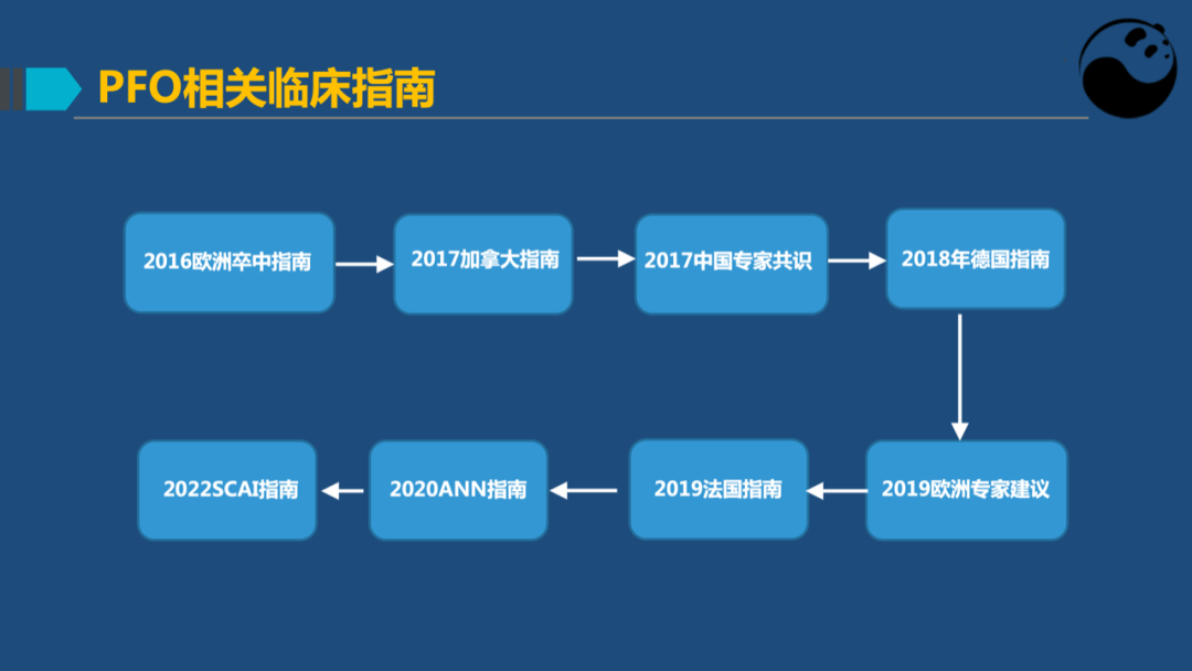 卵圆孔未闭(PFO)介入封堵技巧