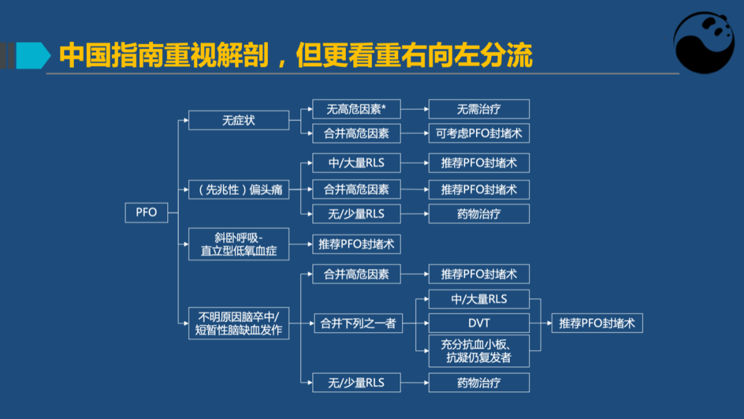 卵圆孔未闭(PFO)介入封堵技巧