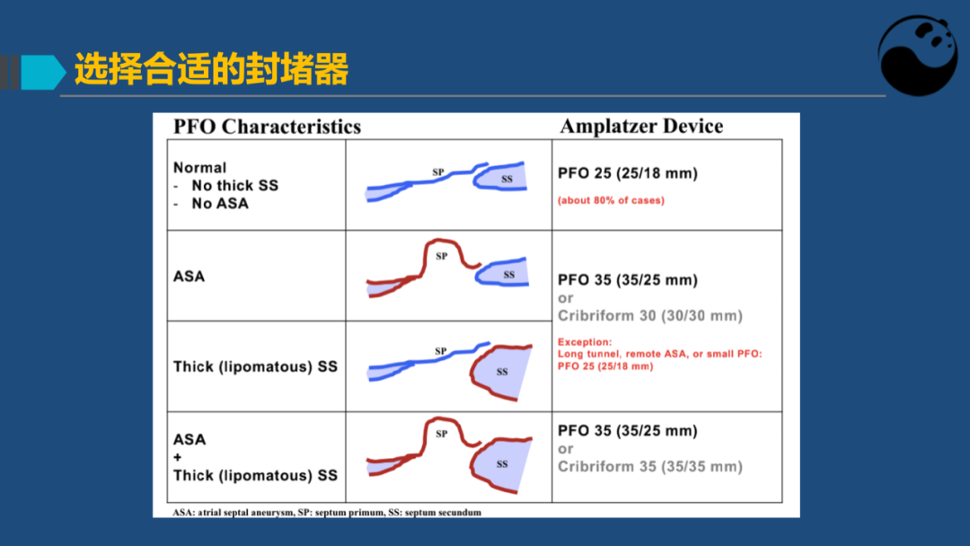 卵圆孔未闭(PFO)介入封堵技巧