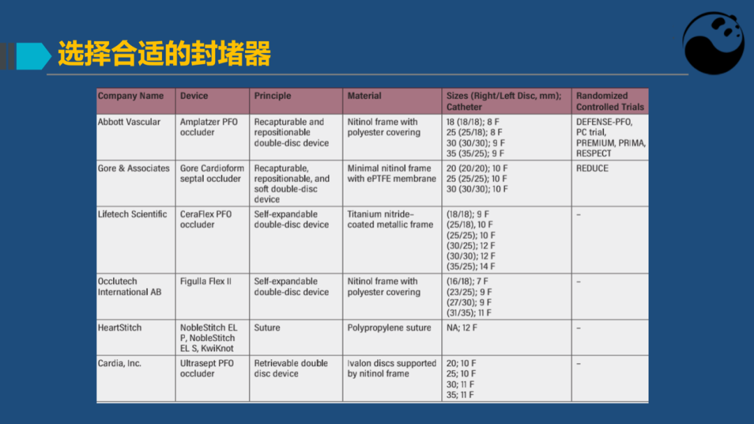 卵圆孔未闭(PFO)介入封堵技巧