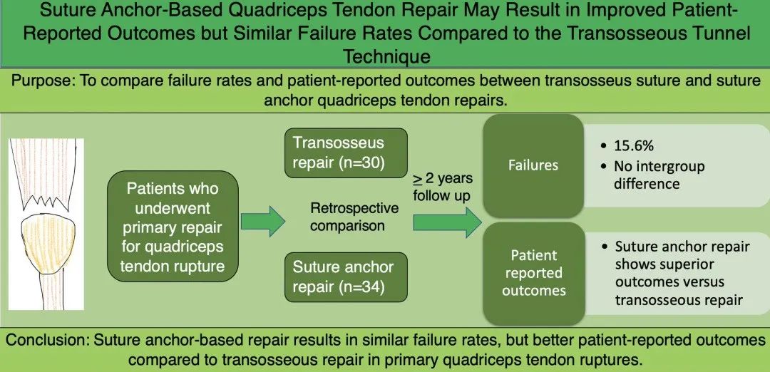 股四头肌腱断裂后哪种手术方法更好呢？