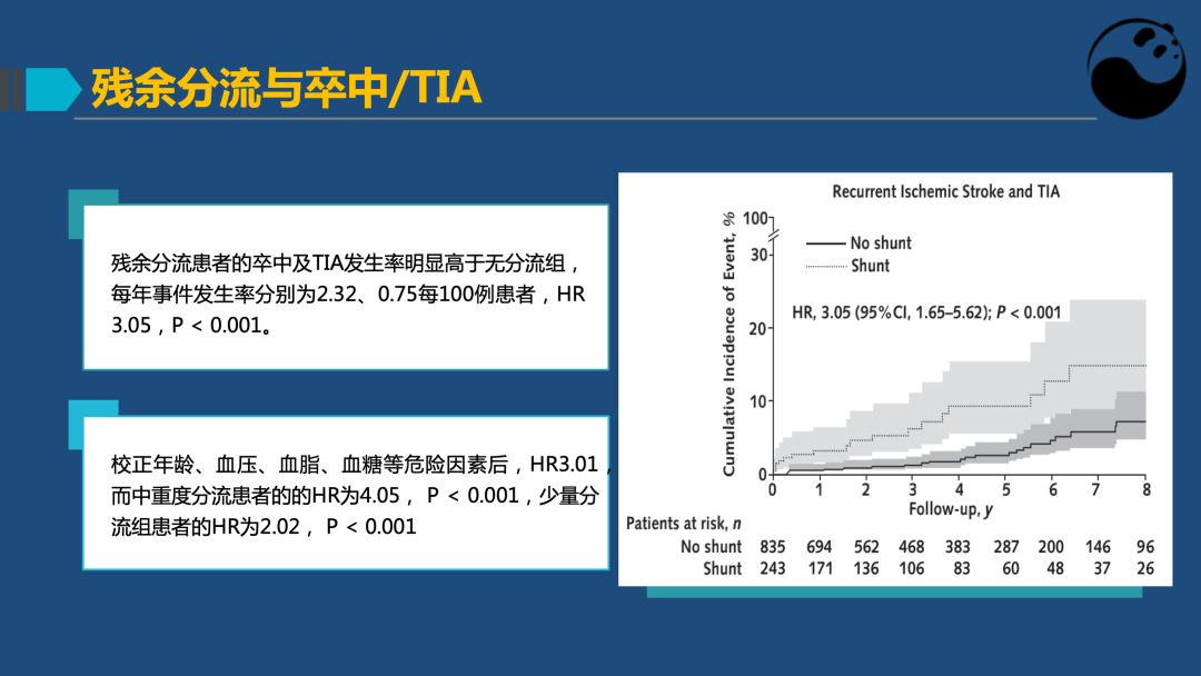 PFO封堵术后残余分流的诊断及处理