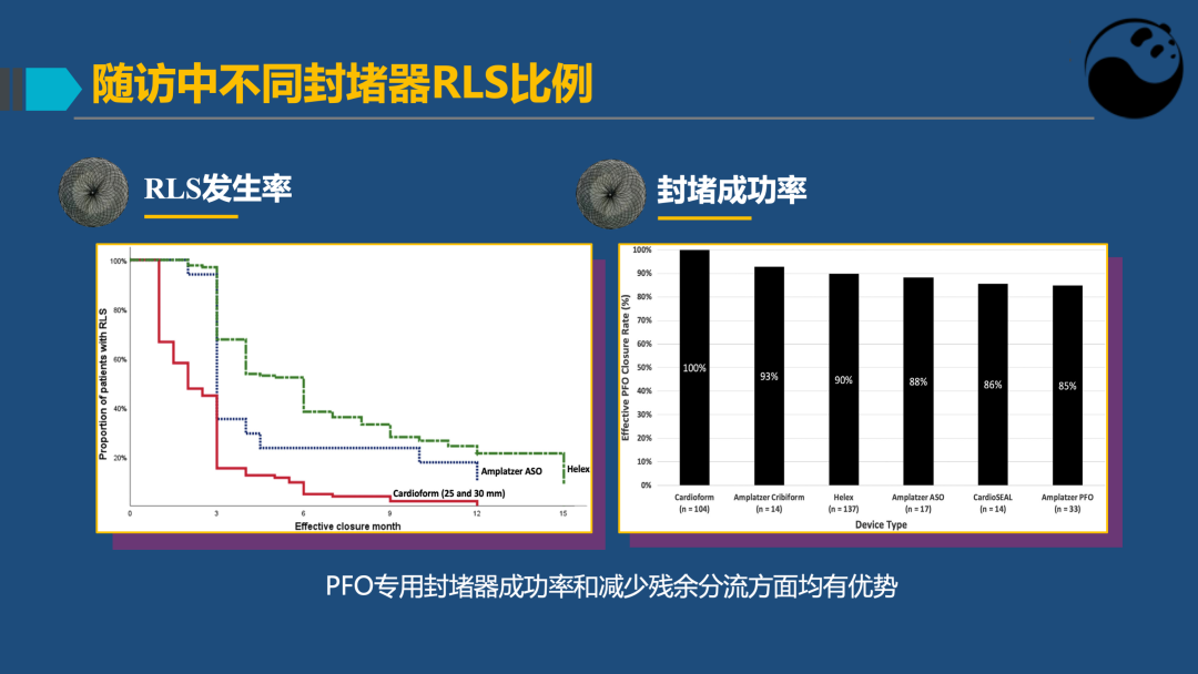 PFO封堵术后残余分流的诊断及处理