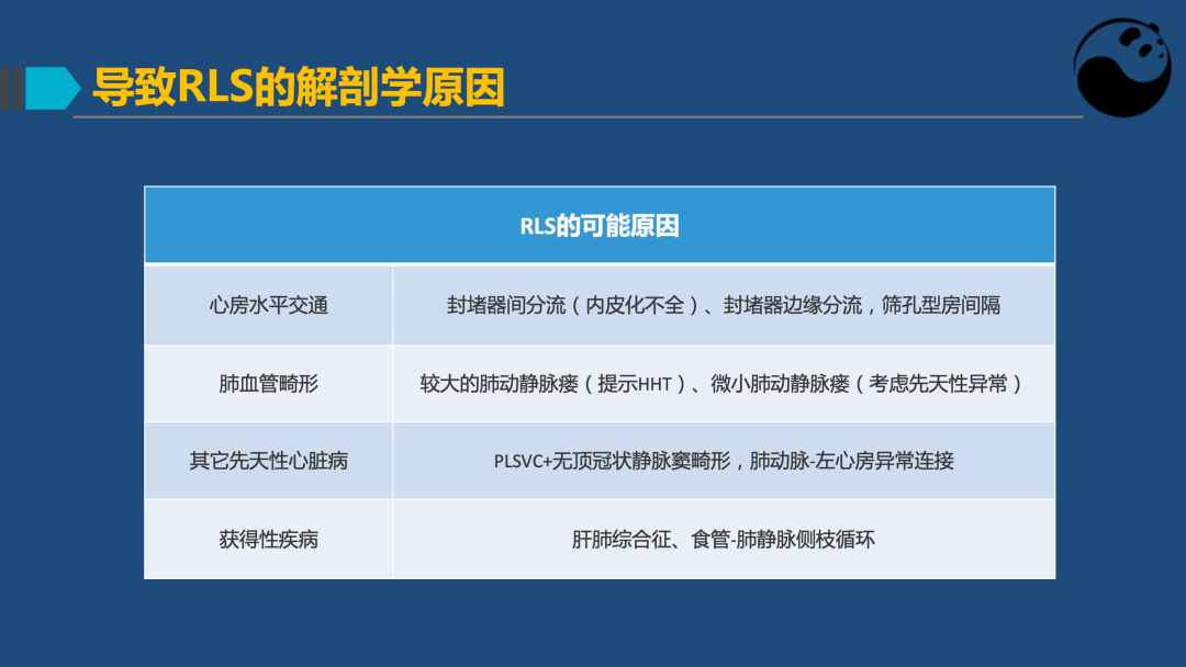 PFO封堵术后残余分流的诊断及处理