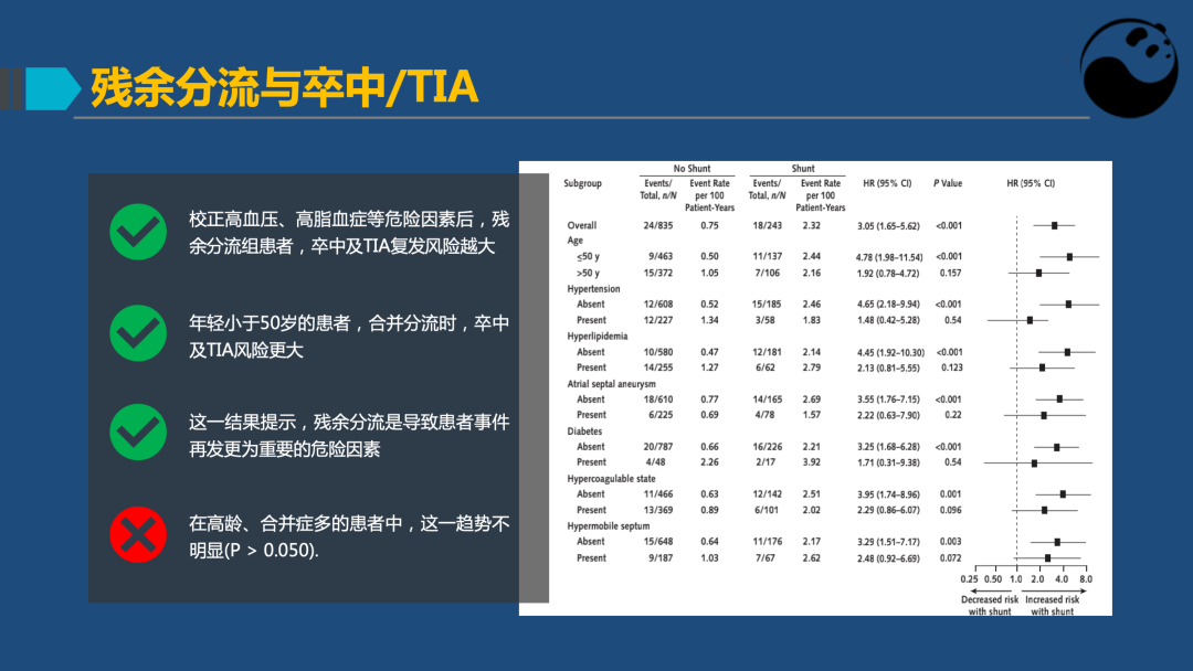 PFO封堵术后残余分流的诊断及处理