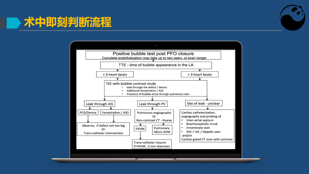 PFO封堵术后残余分流的诊断及处理