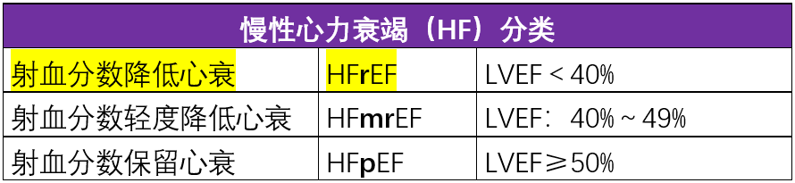 “新四联”的用药秩序和用法用量？最新版慢性心力衰竭专家共识来了！