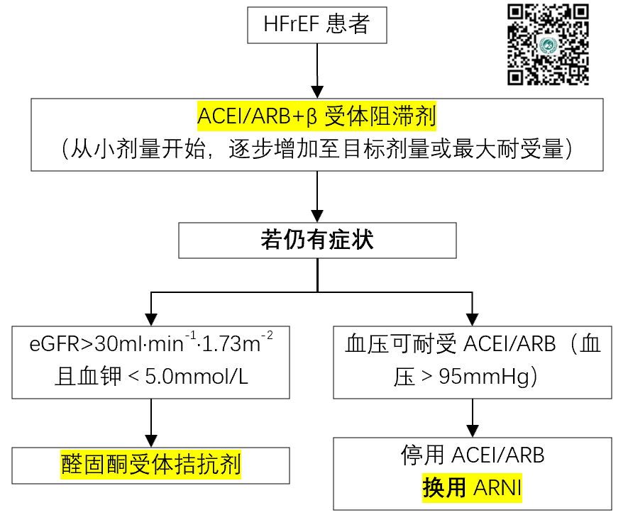 “新四联”的用药秩序和用法用量？最新版慢性心力衰竭专家共识来了！