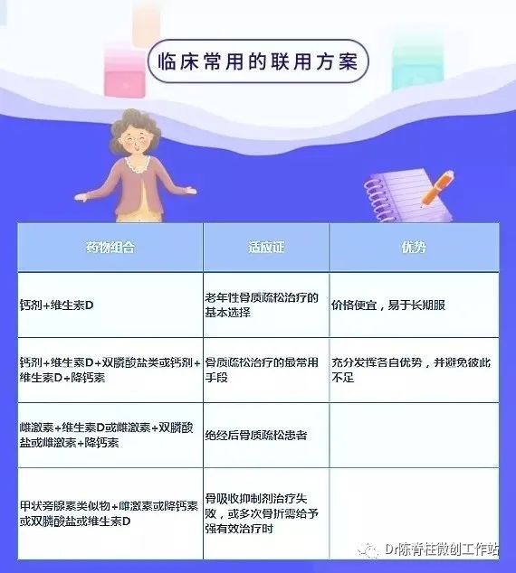 腰部疼痛受不了，骨质疏松知多少？