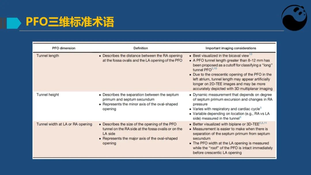 卵圆孔未闭（PFO）形态学测量思考