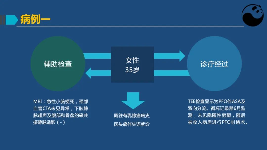 卵圆孔未闭（PFO）形态学测量思考