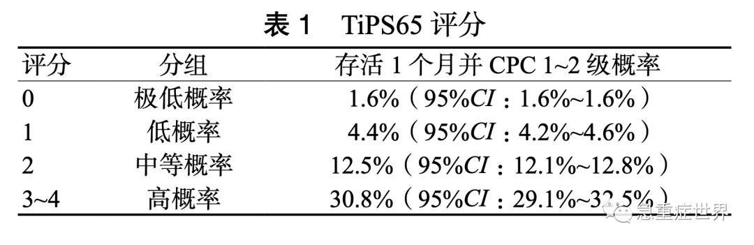 成人体外心肺复苏专家共识更新