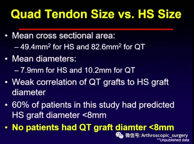 自体股四头肌重建前交叉韧带！各方面俱佳，你会用吗？