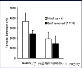 自体股四头肌重建前交叉韧带！各方面俱佳，你会用吗？