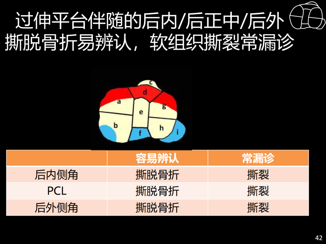 过伸型胫骨平台骨折