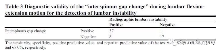 腰椎滑脱和不稳——新的体格检查特异性和敏感性的检测