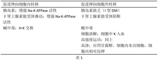 关于高钾血症，知识点都在这里了！