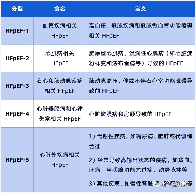 射血分数保留的心衰诊断与治疗中国专家共识(2023)