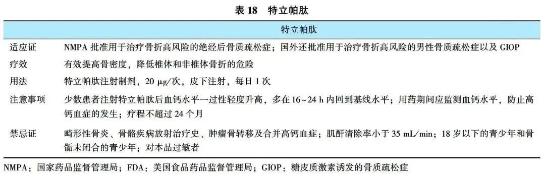 原发性骨质疏松症诊疗指南（2022）