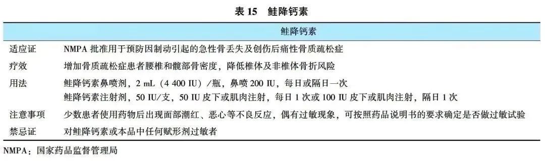 原发性骨质疏松症诊疗指南（2022）