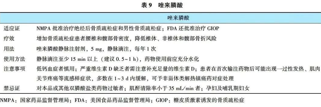 原发性骨质疏松症诊疗指南（2022）