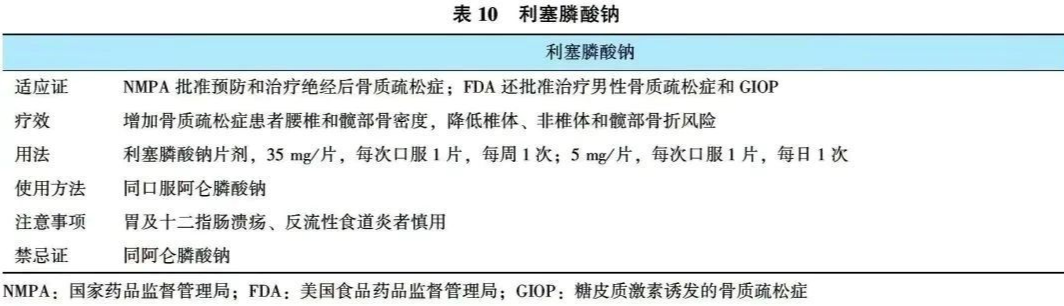 原发性骨质疏松症诊疗指南（2022）