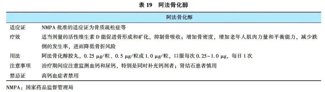 原发性骨质疏松症诊疗指南（2022）