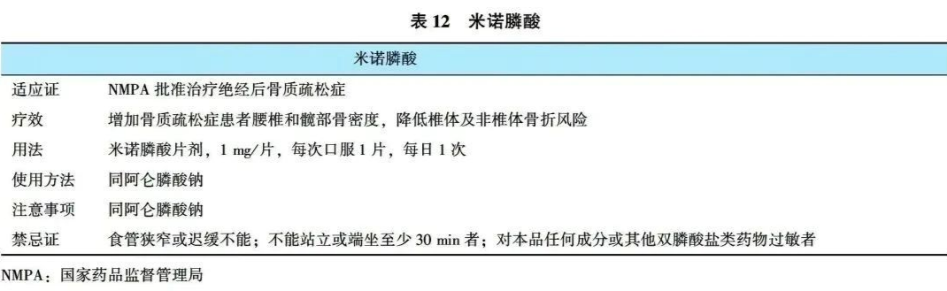 原发性骨质疏松症诊疗指南（2022）