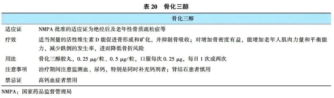 原发性骨质疏松症诊疗指南（2022）