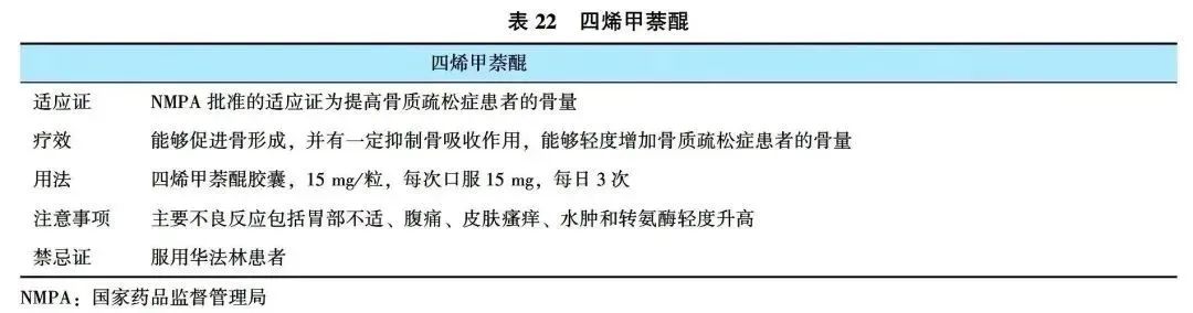 原发性骨质疏松症诊疗指南（2022）