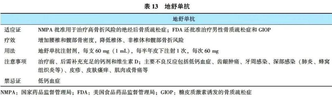 原发性骨质疏松症诊疗指南（2022）