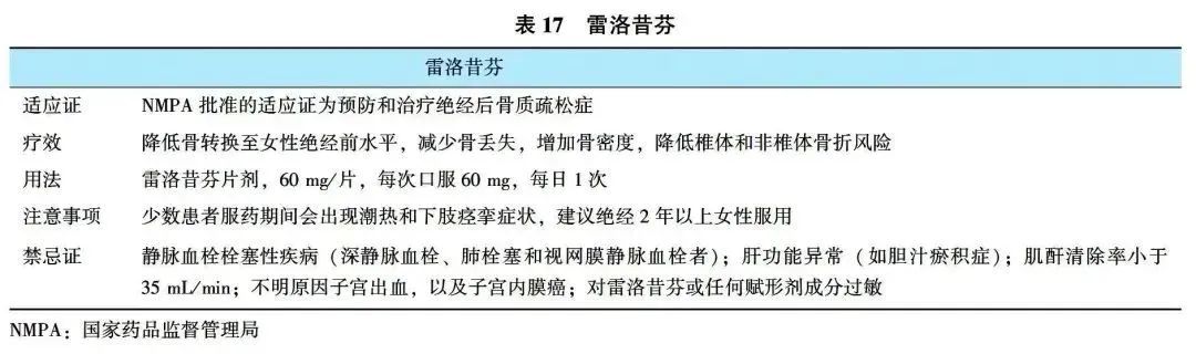 原发性骨质疏松症诊疗指南（2022）