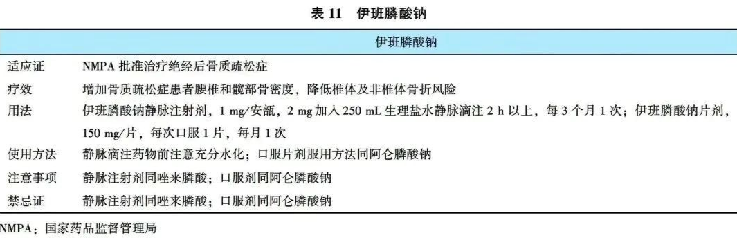 原发性骨质疏松症诊疗指南（2022）