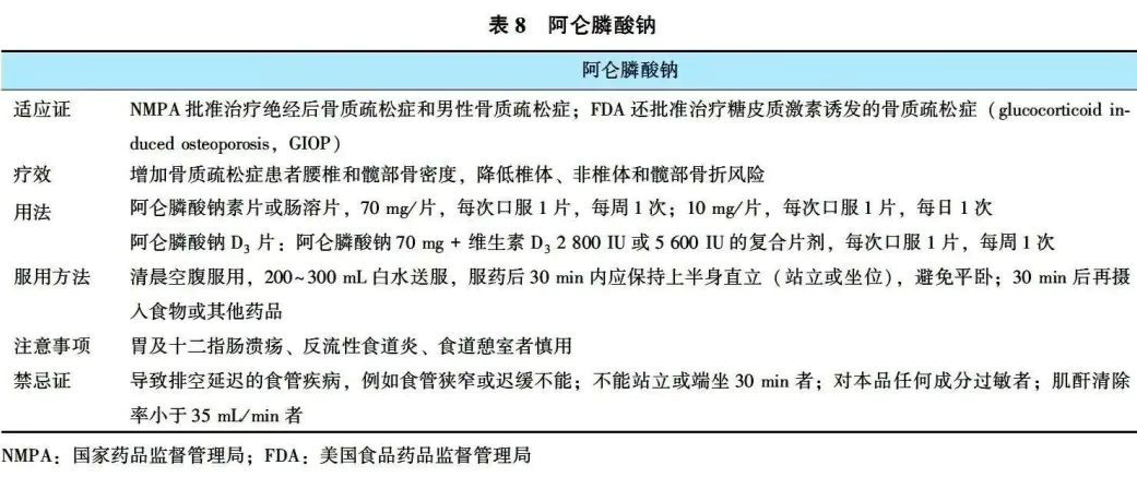 原发性骨质疏松症诊疗指南（2022）