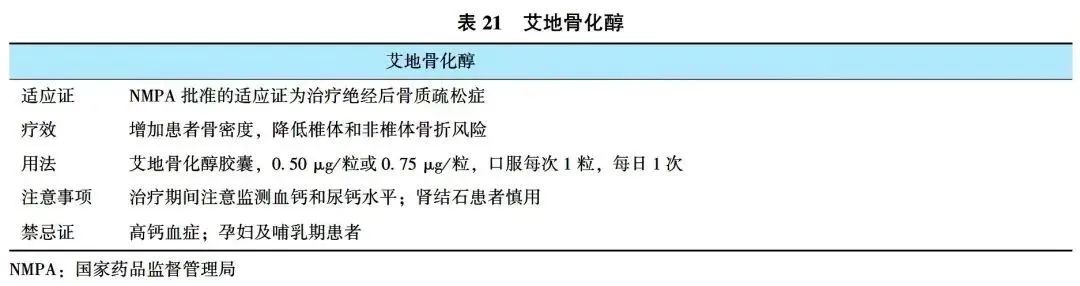 原发性骨质疏松症诊疗指南（2022）