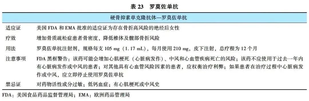 原发性骨质疏松症诊疗指南（2022）