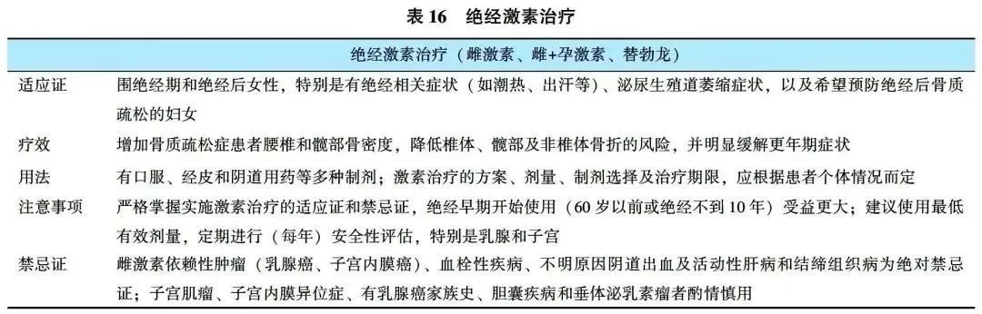 原发性骨质疏松症诊疗指南（2022）