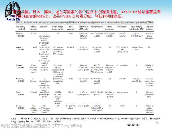 慢性血栓栓塞性肺动脉高压的诊治