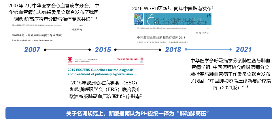 慢性血栓栓塞性肺动脉高压的诊治