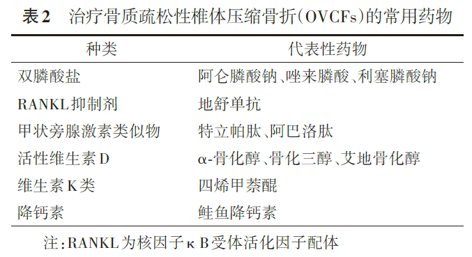 骨质疏松性椎体压缩骨折诊治专家共识（2021版）