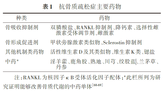 骨质疏松性椎体压缩骨折诊治专家共识（2021版）