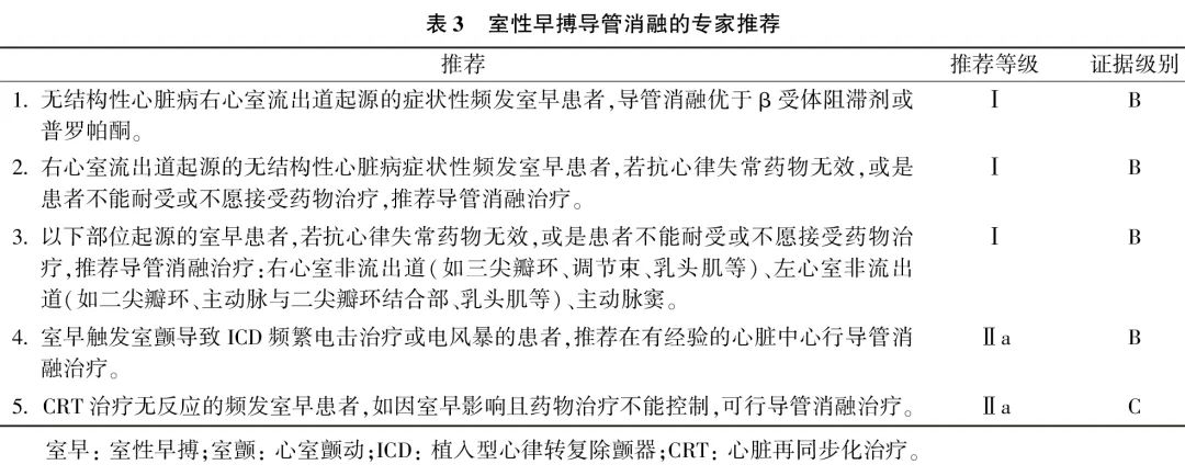 室性心律失常中国专家共识基层版