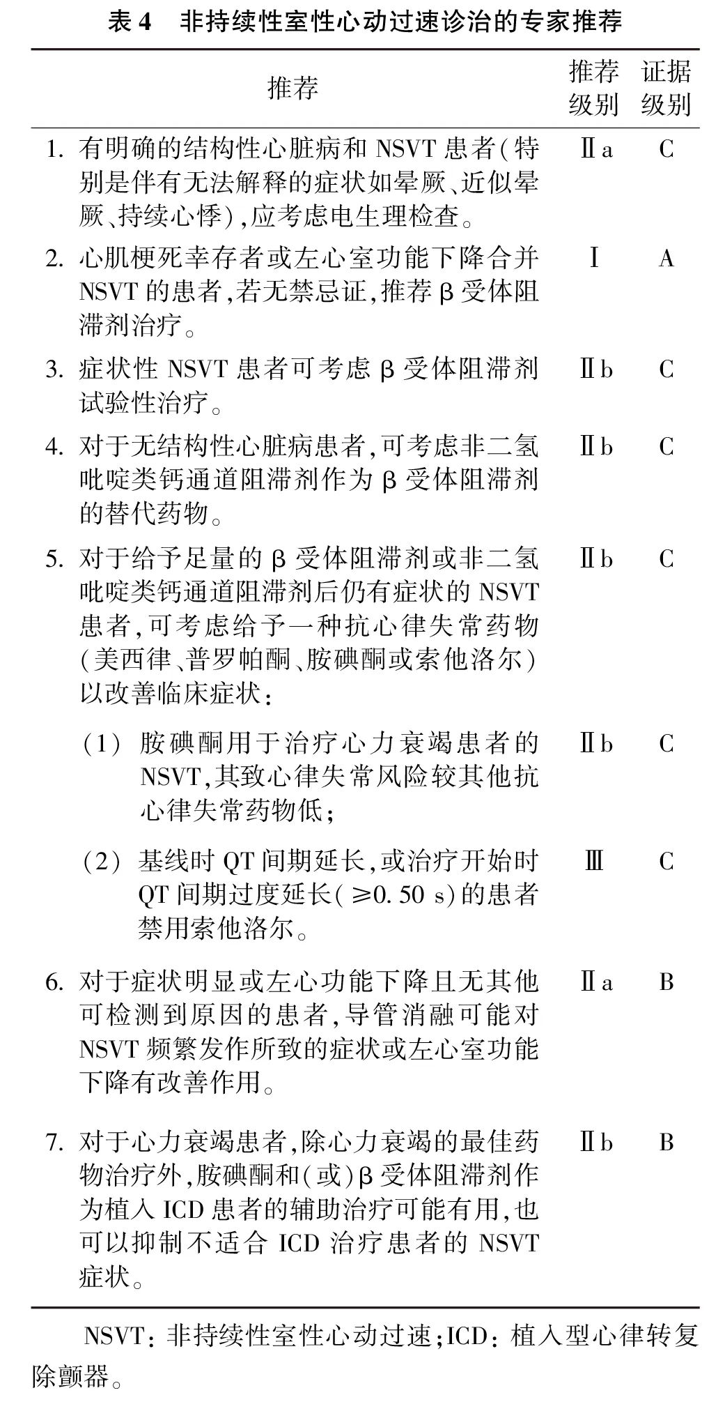 室性心律失常中国专家共识基层版