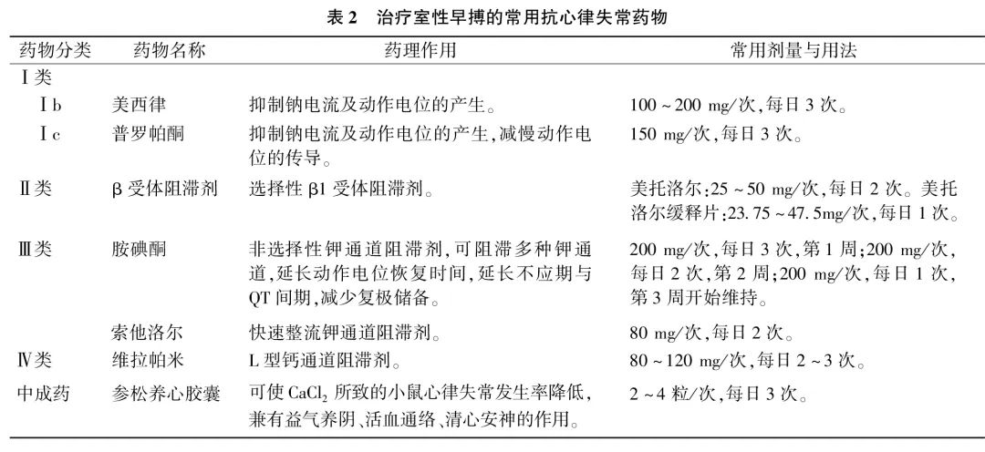 室性心律失常中国专家共识基层版