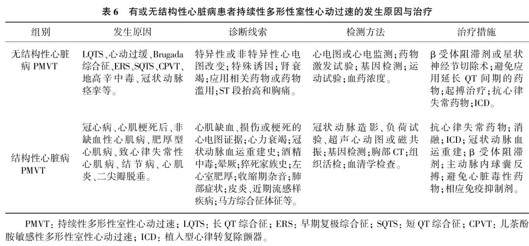 室性心律失常中国专家共识基层版