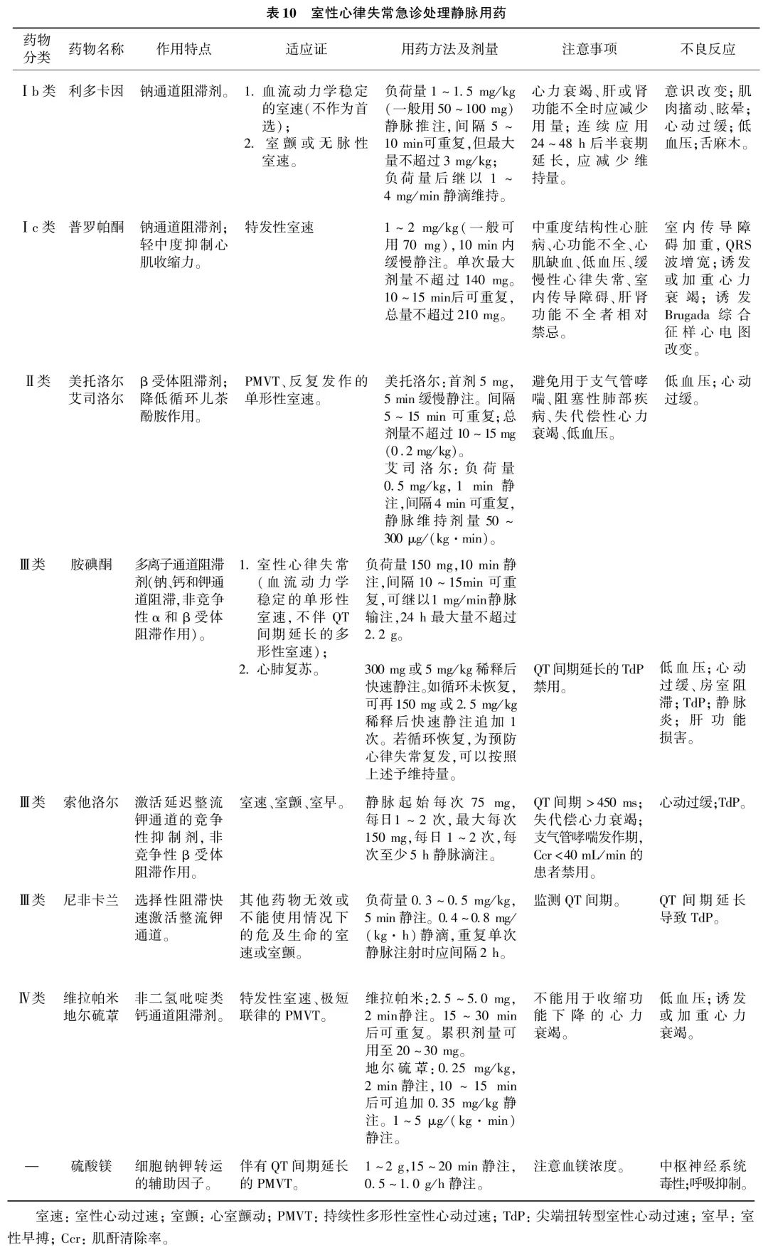 室性心律失常中国专家共识基层版