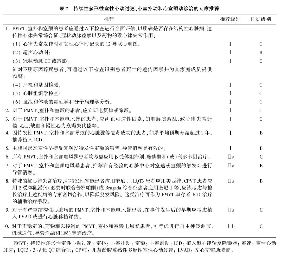 室性心律失常中国专家共识基层版